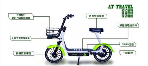 共享电动车 杀到中山了 首批1500辆,每小时收费仅......